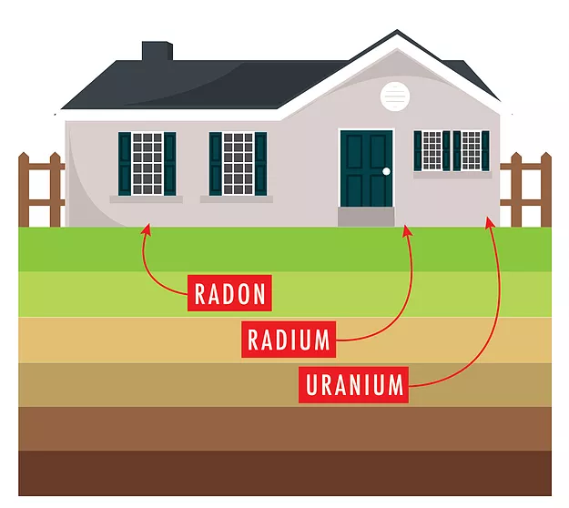 Radon Testing - Montrose, CO